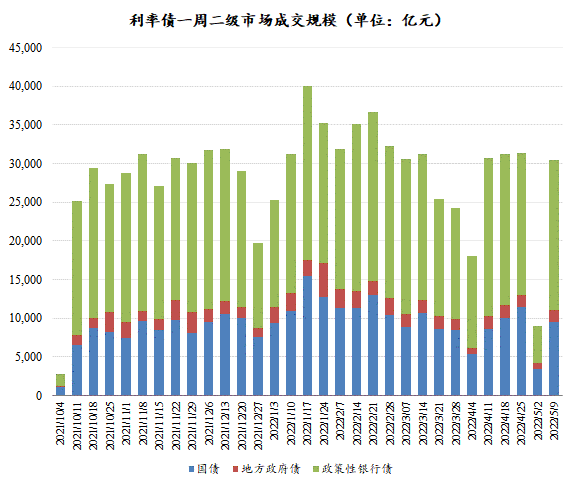 数据来源：Wind，东海基金整理