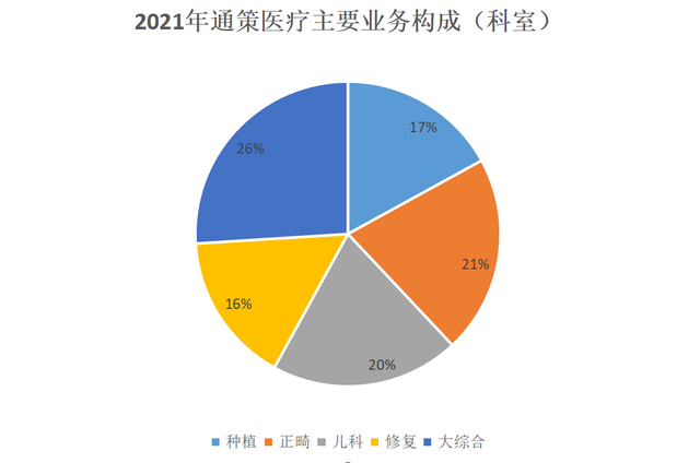 　　(来源：2021年年报)