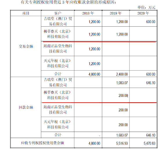 资料来源:公司公告