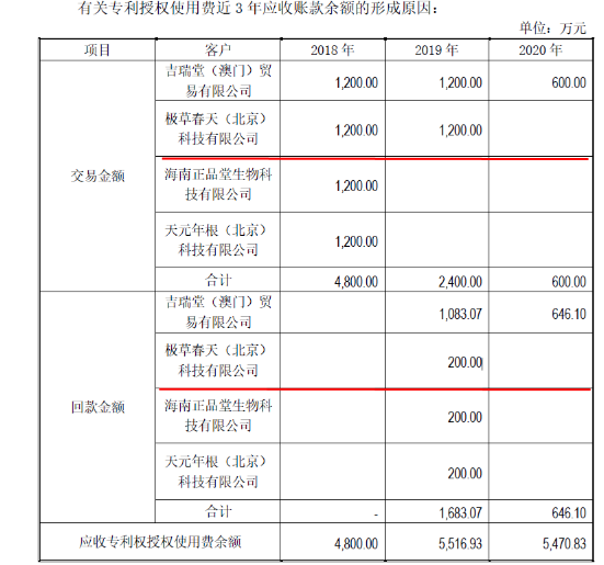 资料来源：公司公告