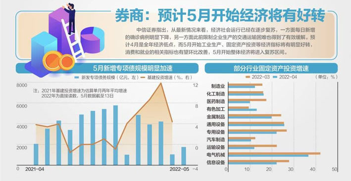 “4月疫情冲击较大  经济长期向好基本面未变