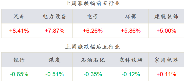数据来源：Wind，东海基金整理数据截止时间：2022年5月13日