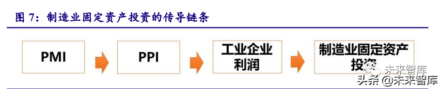 太疯狂了（机械设备行业现状）机械设备行业发展趋势，(图4)