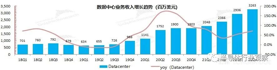 （图源：长桥海豚投研）