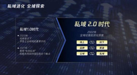 私域2.0时代已至 腾讯智慧零售重磅投入共创全域经营新生态