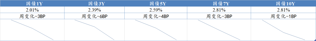 数据来源：Wind，东海基金整理数据截止时间：2022年5月13日