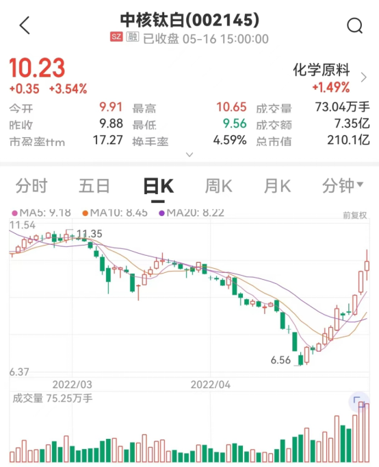 “调价公告发布，股价逆势上扬！“工业味精”助推，这个板块直线拉升