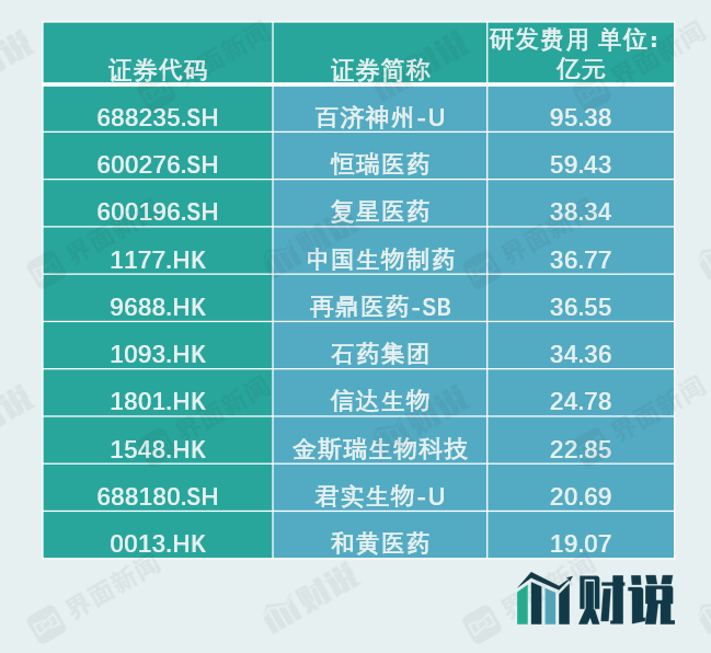 图片来源:Wind、界面新闻研究部