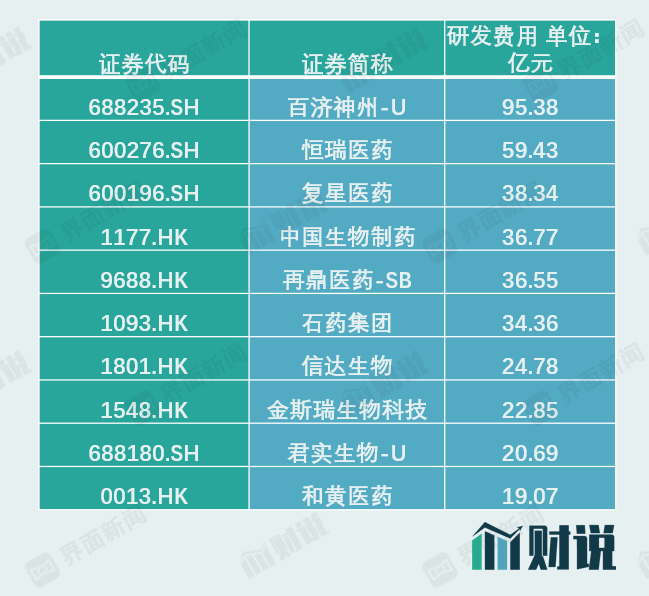 图片来源：Wind、界面新闻研究部