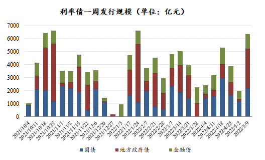 数据来源：Wind，东海基金整理