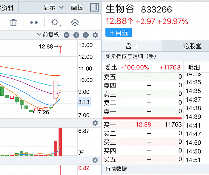 来源:同花顺