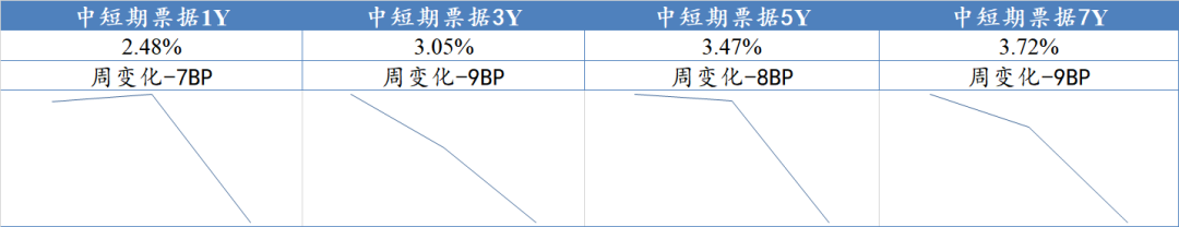 数据来源：Wind，东海基金整理