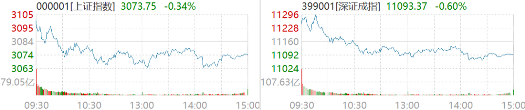 截图及数据来源：Wind，5月16日沪深两市行情
