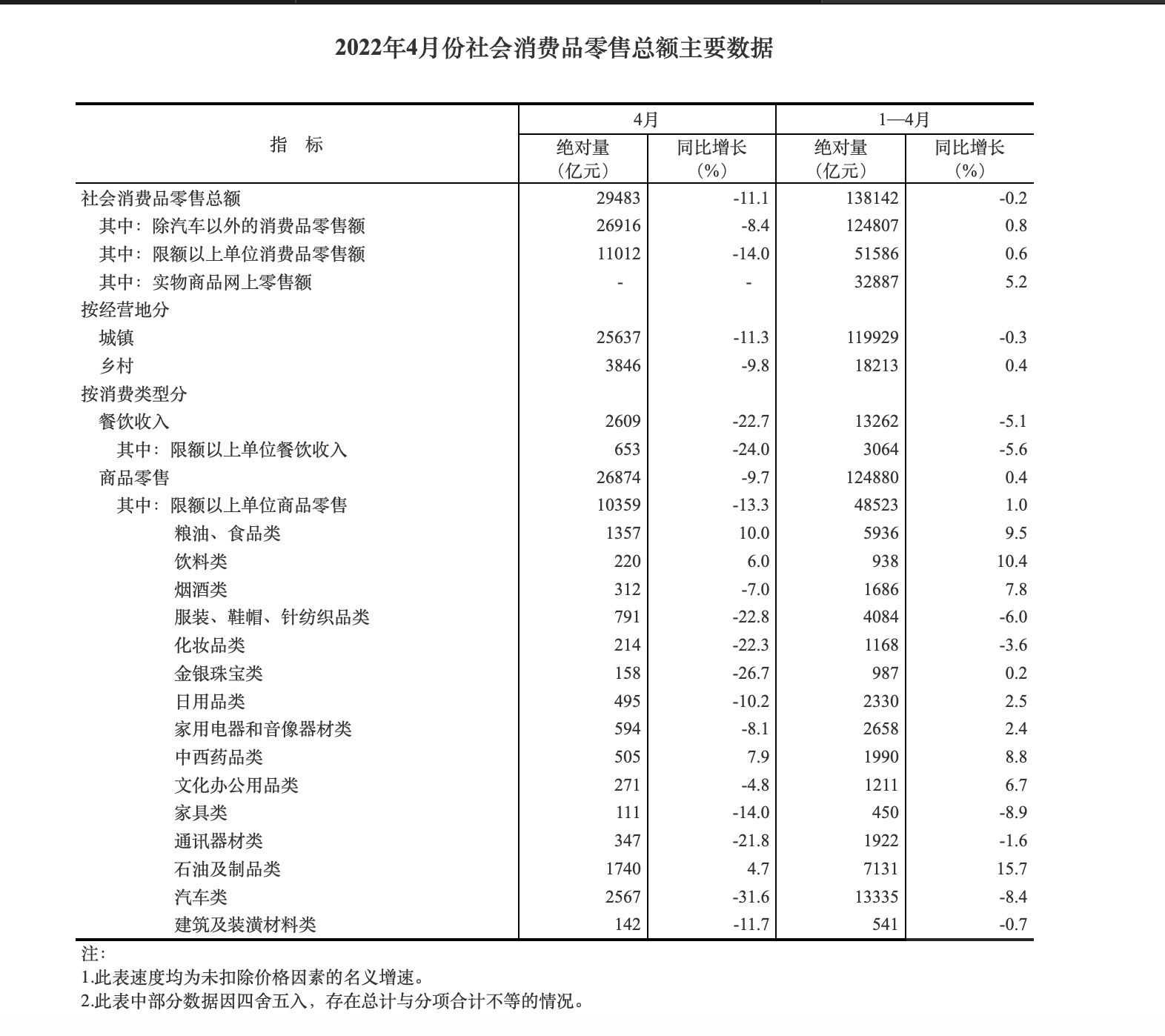 图源：国家统计局官网截图