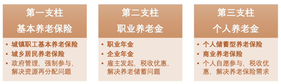 “配置思考 | 养老进入个人时代，你的保护策略做好了吗？