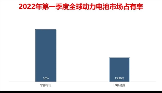 两者的差距拉大了