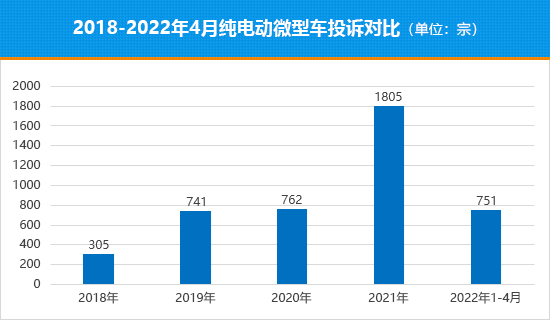 十字路口的抉择微型纯电动车该何去何从