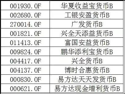 数据来源：东方财富Choice数据，2022-5-15