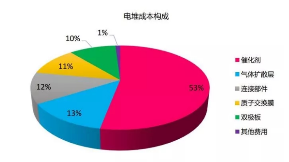 数据来源：日本NEDO