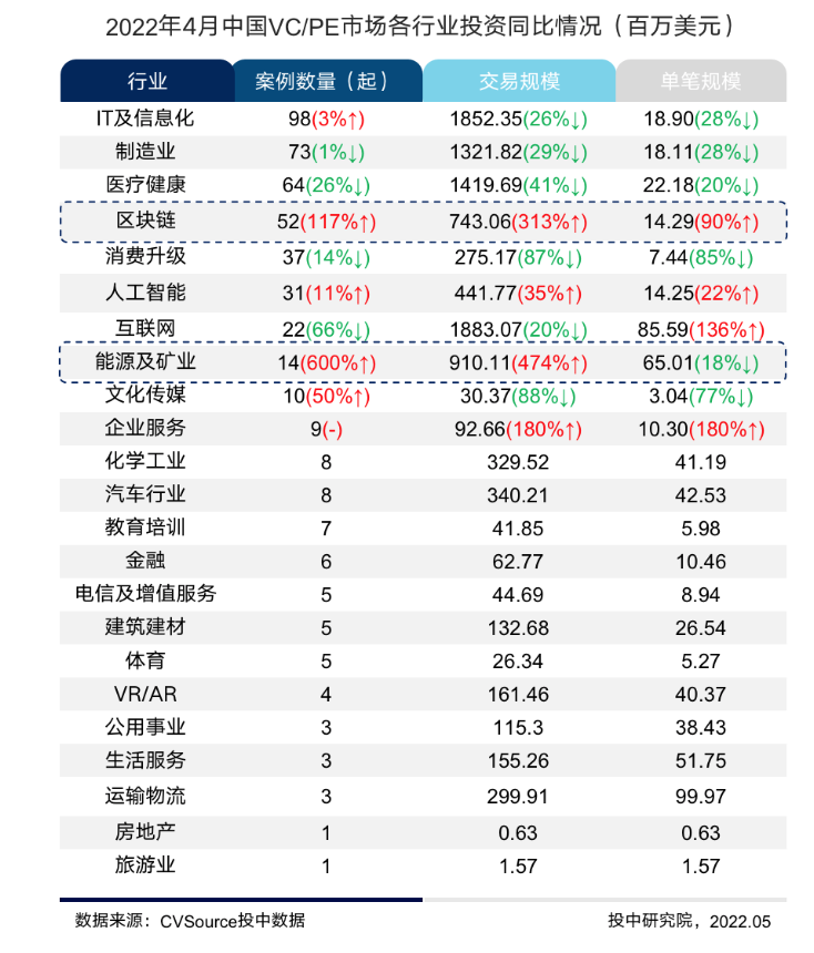 封面图片来源：摄图网_500575825