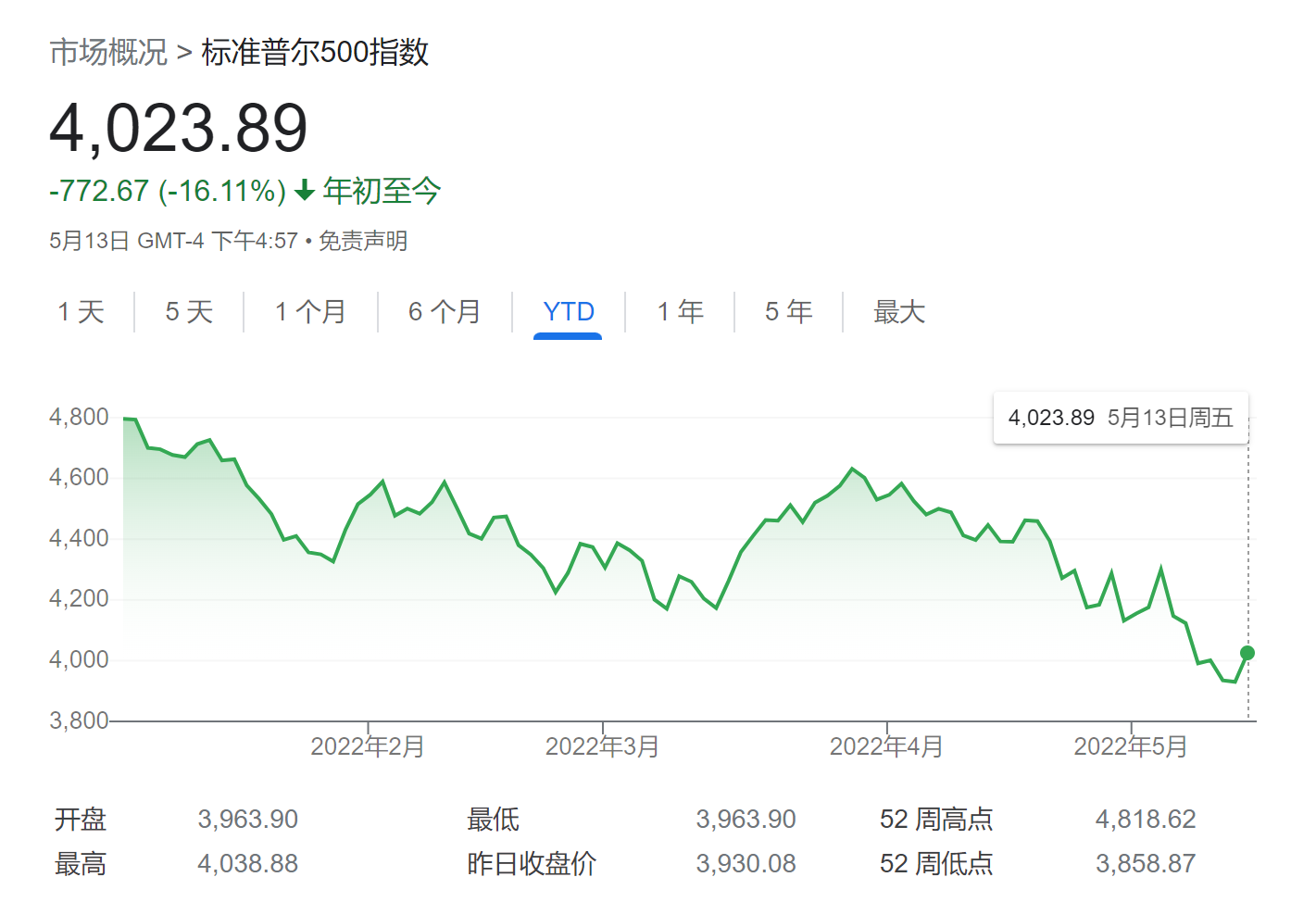 美股困局怎解？美银：美企只需大方点将7.1万亿美元现金分点给股东