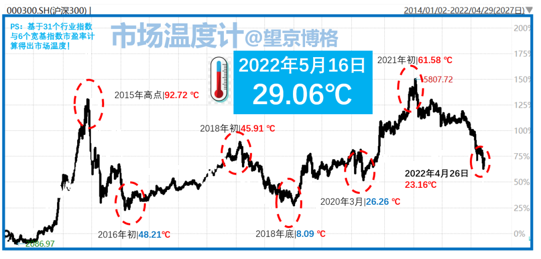 20BP给消费带来的巨资