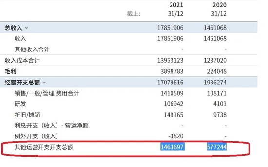 LG新能源的营业成本大幅攀升