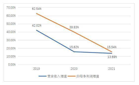 数据来源：公司财报