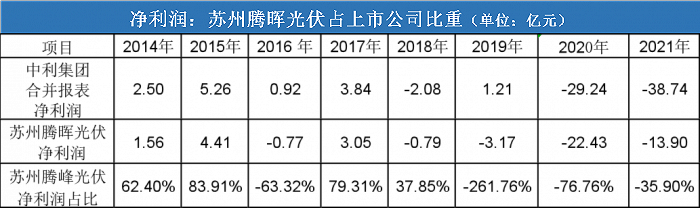 统计：尹靖霏，数据来源：choice终端