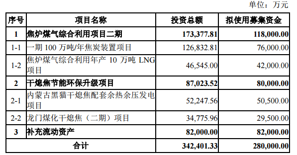 图片来源:公告