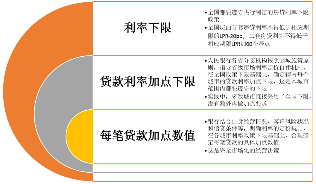 资料来源:央行网站,财通基金整理