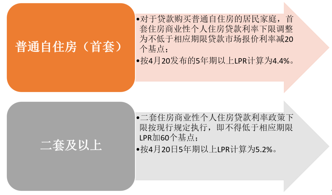 资料来源:央行网站,财通基金整理