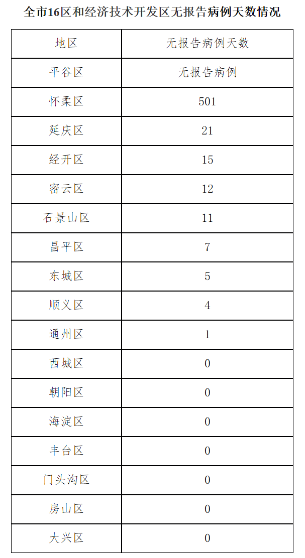 北京5月16日新增43例本土确诊病例和9例本土无症状感染者 治愈出院57例
