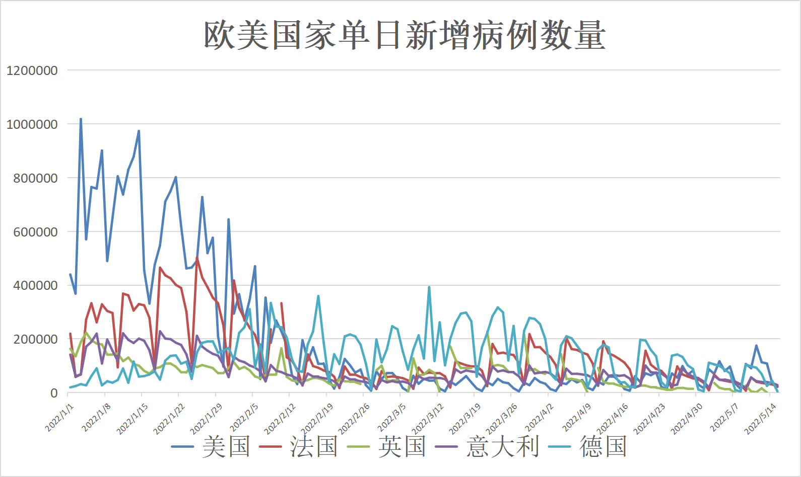 全球疫情动态 5月16日  天津本轮疫情初步考虑与污染的进口冷链食品