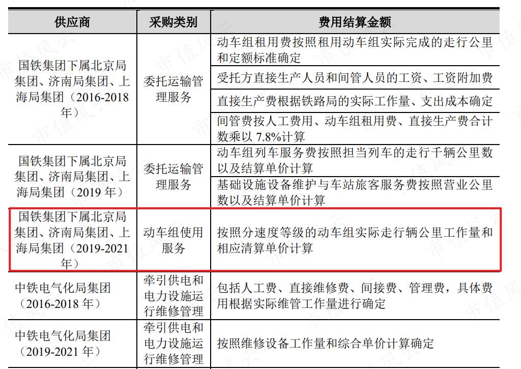 　　（来源：公司招股说明书）