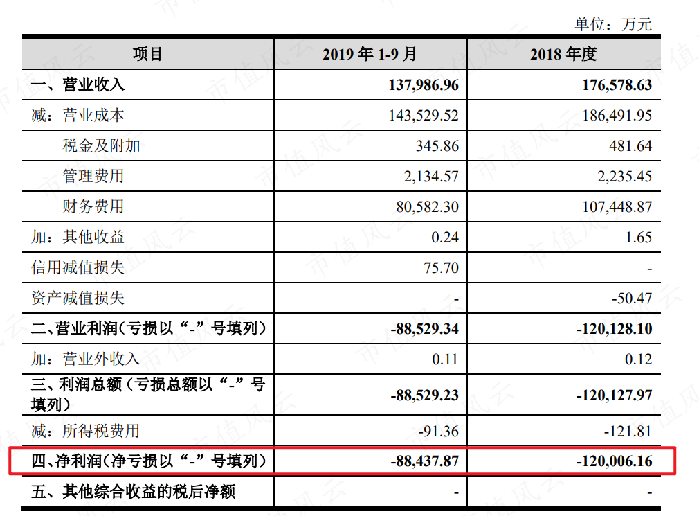 　　（来源：公司招股说明书）