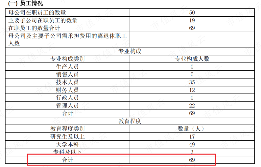 　　（来源：公司2021年报）