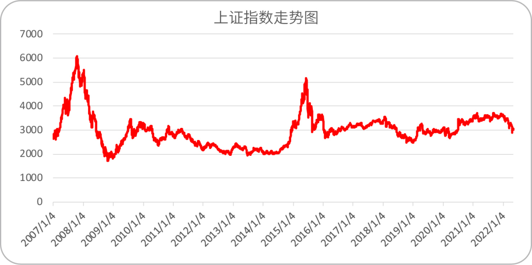 （数据来源：Wind，统计区间2007.1.4-2021.5.10。风险提示：指数过往业绩不预示其未来表现。）