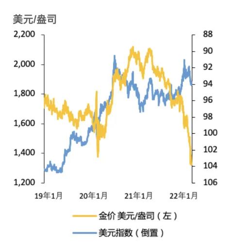 数据来源：彭博社