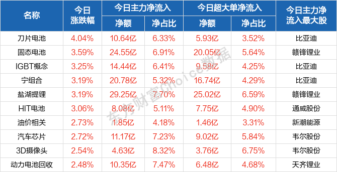 概念板块跌幅榜前十