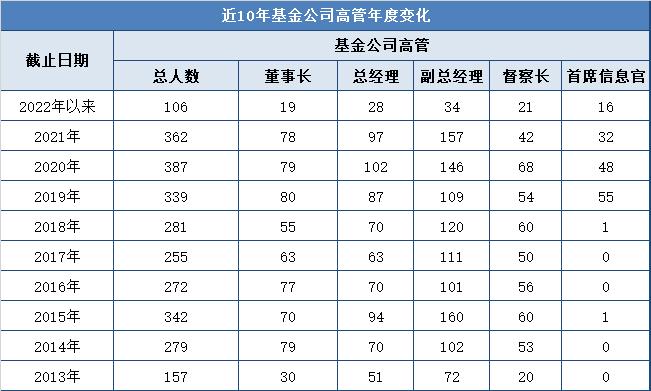 “基金早班车|年内74家基金公司申购自家基金161次，涉及金额25.97亿元