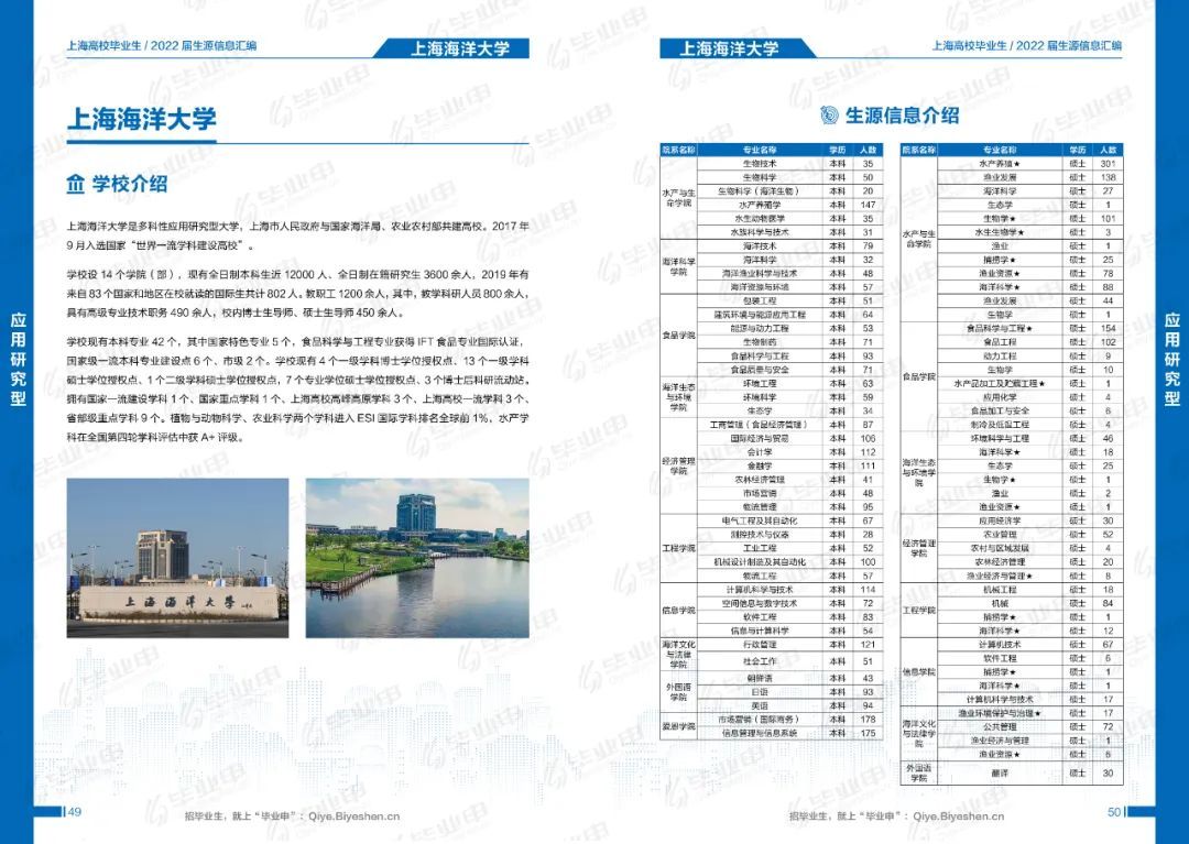 用人单位2022届毕业生简历已准备邀您发出令人心动的offer
