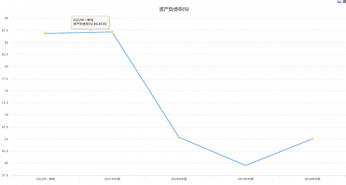 中利集团负债率，图片来源：choice终端