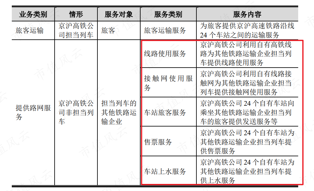 　　（来源：公司招股说明书）