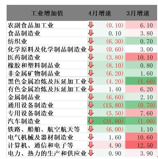 数据来源：wind、弘毅远方投资研究部