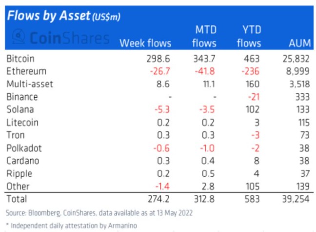 数字货币|暴跌后存“抄底”机会？投资者涌入比特币资产