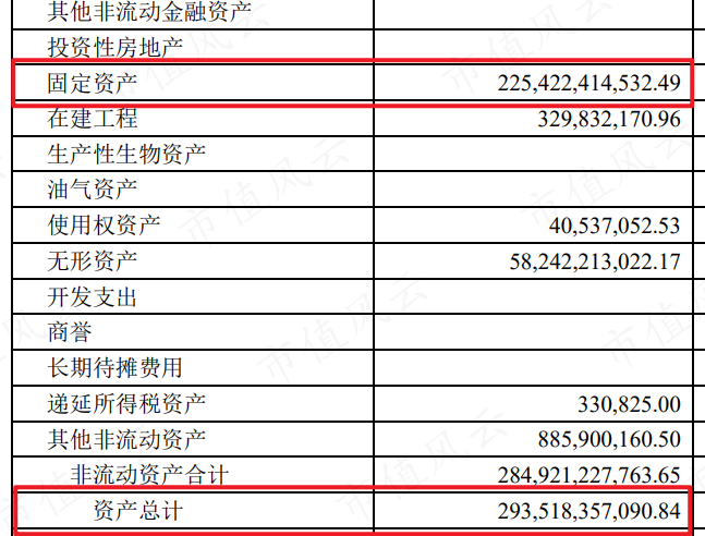 　　（来源：公司2022年一季报）