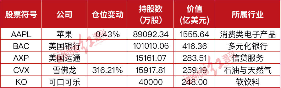 数据来源：官方资料