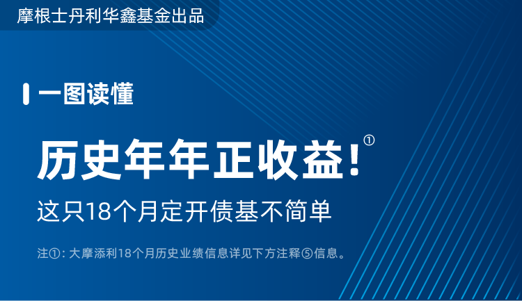 “一图读懂！大摩添利18个月定开债基盛大回归！