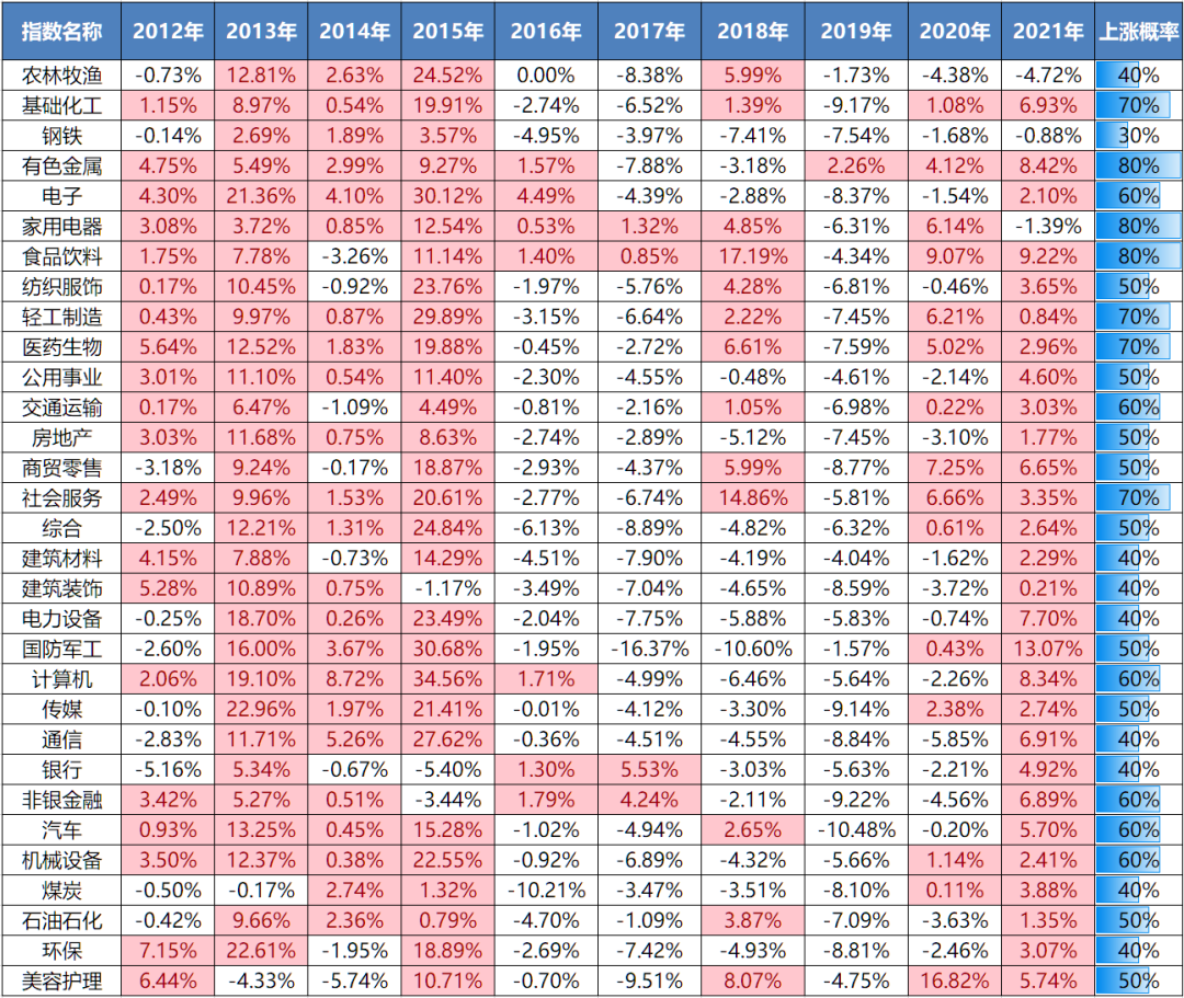 （数据来源：Wind，统计区间2012.5-2021.5。风险提示：指数过往业绩不预示其未来表现。）